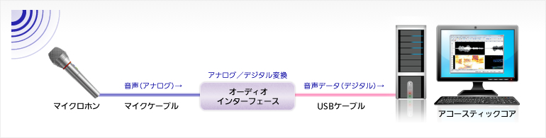 図解：固定設置する場合